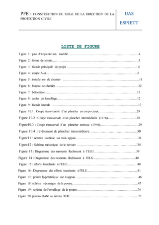 PFE : CONSTRUCTION DE SEIGE DE LA DIRECTION DE LA
PROTECTION CIVILE
UAS
ESPIETT
LISTE DE FIGURE
Figure 1 : plan d’implantation modifié ……………………………………………………..…4
Figure 2 : forme de terrain..… …………………………………………………………………5
Figure 3 : façade principale de projet ……………………………………………………….…6
Figure 4 : coupe A-A…………………………………………………………………….…….6
Figure 5 : installation de chantier ……………………………………………………...............11
Figure 6 : bureau de chantier ……………………………………………………………….….12
Figure 7 : bétonnière…………………………………………………………………………...12
Figure 8 : atelier de ferraillage………………………………………………………………....12
Figure 9 : façade latérale ………………………………………………………………...........17
Figure 10.1 : Coupe transversale d’un plancher en corps creux…………………………...….28
Figure 10.2 : Coupe transversale d’un plancher intermédiaire (19+6)…………………....…28
Figure10.3 : Coupe transversal d’un plancher terrasse (19+6)………………………..…..…29
Figure 10.4 : revêtement de plancher intermédiaire………………………………...….30
Figure11 : nervure continue sur trois appuis…………………………………………………..34
Figure12 : Schéma mécanique de la nervure …………………………………………..…34
Figure 13 : Diagramme des moments fléchissant à l’ELU……………………………...…..39
Figure 14 : Diagramme des moments fléchissant à l’ELS……………………………….....40
Figure 15 : efforts tranchants à l’ELU…………………………………………………………40
Figure 16 : Diagramme des efforts tranchants à l’ELU…………………………………….…..41
Figure 17 : poutre hyperstatique sur 4 appuis ………………………………………………….46
Figure 18: schéma mécanique de la poutre………………………………………..……………47
Figure 19 : schéma de Ferraillage de la poutre……………………………...………………….76
Figure 20: poteau étudié au niveau RDC………………………….……………………………77
 