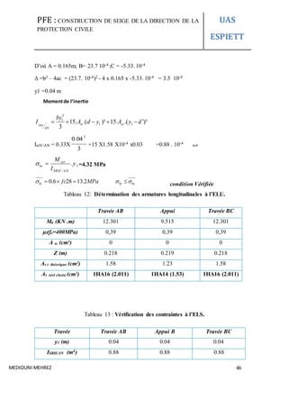 PFE : CONSTRUCTION DE SEIGE DE LA DIRECTION DE LA
PROTECTION CIVILE
UAS
ESPIETT
MEDIOUNI MEHREZ 46
D’où A = 0.165m; B= 23.7 10-4 ;C = -5.33. 10-4
∆ =b2 – 4ac = (23.7. 10-4)2 - 4 x 0.165 x -5.33. 10-4 = 3.5 10-4
y1 =0.04 m
Momentde l’inertie
3
1
1 115. .( )² 15. .( ')²
3SRH st sc
AN
by
I A d y A y d    
IsrH /AN = 0.33X
3
04.0 3
+15 X1.58 X10-4 x0.03 =0.88 . 10-4
m4
1
/
.ser
bc
SRH AN
M
y
I
  =4.32 MPa
MPafcbc 2.13286.0  bcbc   condition Vérifiée
Tableau 12: Détermination des armatures longitudinales à l’ELU.
Travée AB Appui Travée BC
Mu (KN .m) 12.301 9.515 12.301
μl(fe=400MPa) 0,39 0,39 0,39
A sc (cm²) 0 0 0
Z (m) 0.218 0.219 0.218
As t théorique (cm²) 1.58 1.23 1.58
At réel choisi (cm²) 1HA16 (2.011) 1HA14 (1.53) 1HA16 (2.011)
Tableau 13 : Vérification des contraintes à l’ELS.
Travée Travée AB Appui B Travée BC
y1 (m) 0.04 0.04 0.04
ISRH/AN (m4) 0.88 0.88 0.88
 