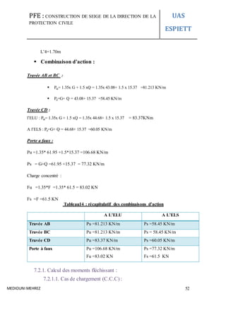 PFE : CONSTRUCTION DE SEIGE DE LA DIRECTION DE LA
PROTECTION CIVILE
UAS
ESPIETT
MEDIOUNI MEHREZ 52
L’4=1.70m
 Combinaison d’action :
Travée AB et BC :
 P𝑢= 1.35x G + 1.5 xQ = 1.35x 43.08+ 1.5 x 15.37 =81.213 KN/m
 P𝑠=G+ Q = 43.08+ 15.37 =58.45 KN/m
Travée CD :
l’ELU : P𝑢= 1.35x G + 1.5 xQ = 1.35x 44.68+ 1.5 x 15.37 = 83.37KNm
A l’ELS : P𝑠=G+ Q = 44.68+ 15.37 =60.05 KN/m
Porte a faux :
Pu =1.35* 61.95 +1.5*15.37 =106.68 KN/m
Ps = G+Q =61.95 +15.37 = 77.32 KN/m
Charge concentré :
Fu =1.35*F =1.35* 61.5 = 83.02 KN
Fs =F =61.5 KN
Tableau14 : récapitulatif des combinaisons d’action
A L’ELU A L’ELS
Travée AB Pu =81.213 KN/m Ps =58.45 KN/m
Travée BC Pu =81.213 KN/m Ps = 58.45 KN/m
Travée CD Pu =83.37 KN/m Ps =60.05 KN/m
Porte à faux Pu =106.68 KN/m
Fu =83.02 KN
Ps =77.32 KN/m
Fs =61.5 KN
7.2.1. Calcul des moments fléchissant :
7.2.1.1. Cas de chargement (C.C.C) :
 