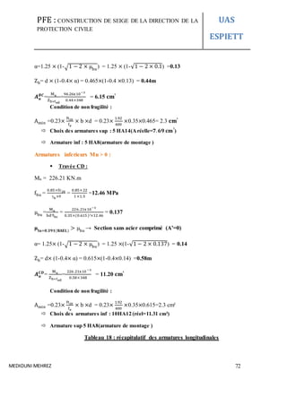 PFE : CONSTRUCTION DE SEIGE DE LA DIRECTION DE LA
PROTECTION CIVILE
UAS
ESPIETT
MEDIOUNI MEHREZ 72
α=1.25 × (1-√1 − 2 × µbu
) = 1.25 × (1-√1 − 2 × 0.1) =0.13
Zb= d × (1-0.4× α) = 0.465×(1-0.4 ×0.13) = 0.44m
𝑨 𝒖
𝑩𝑪
=
Mu
Zb×fed
=
94.26x10−3
0.44×348
= 6.15 𝐜𝐦²
Condition de non fragilité :
Amin =0.23×
ft28
fe
× b ×d = 0.23×
1.92
400
×0.35×0.465= 2.3 𝐜𝐦²
 Choix des armatures sup : 5 HA14(Aréelle=𝟕. 𝟔𝟗 𝐜𝐦²)
 Armature inf : 5 HA8(armature de montage )
Armatures inferieurs Mu > 0 :
 Travée CD :
Mu = 226.21 KN.m
fbu =
0.85×fc28
γb×θ
=
0.85×22
1×1.5
=12.46 MPa
µbu
=
Mu
bd²fbc
=
226.21x10−3
0.35×(0.615 )²×12.46
= 0.137
µ𝐥𝐮=𝟎.𝟑𝟗𝟏(𝐁𝐀𝐄𝐋)
> µbu
→ Section sans acier comprimé (A’=0)
α= 1.25× (1-√1 − 2 × µbu
) = 1.25 ×(1-√1 − 2 × 0.137) = 0.14
Zb= d× (1-0.4× α) = 0.615×(1-0.4×0.14) =0.58m
𝑨 𝒖
𝑪𝑫
=
Mu
Zb×fed
=
226 .21x10−3
0.58×348
= 11.20 𝐜𝐦²
Condition de non fragilité :
Amin =0.23×
ft28
fe
× b ×d = 0.23×
1.92
400
×0.35×0.615=2.3 cm²
 Choix des armatures inf : 10HA12 (réel=11.31 cm²)
 Armature sup 5 HA8(armature de montage )
Tableau 18 : récapitulatif des armatures longitudinales
 