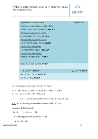 PFE : CONSTRUCTION DE SEIGE DE LA DIRECTION DE LA
PROTECTION CIVILE
UAS
ESPIETT
MEDIOUNI MEHREZ 87
0.35x0.60x5 x25 = 26.25 KN
Poids propre des raidisseurs R8. , R8.3:
0.25x0.25x(6.15/2)x25 = 4.80*2= 9.60 KN
Poids propre des poutres A13.2 :
(0.35x0.50x4.75/2) x 25= 10.39KN
Poids propre des poutres A13.3:
=(0.35*0.65*8.30/2) x 25= 23.606 KN
Poids de b.de dalle pleine :
=9.15*[(0.30*4.75/2)*2]= 13.38KN
Poids de b.de dalle pleine :
9.15*[(0.30*4.55/2)*2]= 12.48KN
=114.56 KN
Charge de poteau G2=333.406 KN
G total = 677.136 KN Q total = 146.05 KN
Nu = 1.35g+1.5q =1133.205 KN
Ns= G+Q = 823.186 KN
8.2. Ferraillage de poteaux niveau 1er etage :
   
KNQGN
KNQGN
S
U
22.37549.3173.343
27.51149.315.173.34335.15.135.1


8.2.1. Dimensionnement de la section d’acier à l’ELU :
N.B : La section du poteau est bien imposée (35× 60 cm).
Longueur de flambement:
Lf = l0 ; k=1 ;θ=1 → t ˃24
* l0 : la longueur libre du poteau = 3 m.
 Lf = l0 = 3 m
 