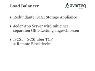 Load Balancer


‣ Redundante iSCSI Storage Appliance
‣ Jeder App Server wird mit einer
  separaten GBit-Leitung angeschlossen

‣ iSCSI = SCSI über TCP
  = Remote Blockdevice
 
