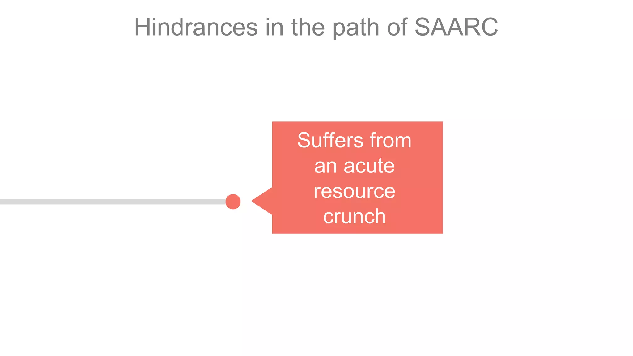 Hindrances in the path of SAARC
Suffers from
an acute
resource
crunch
Involvement of
external actors
 