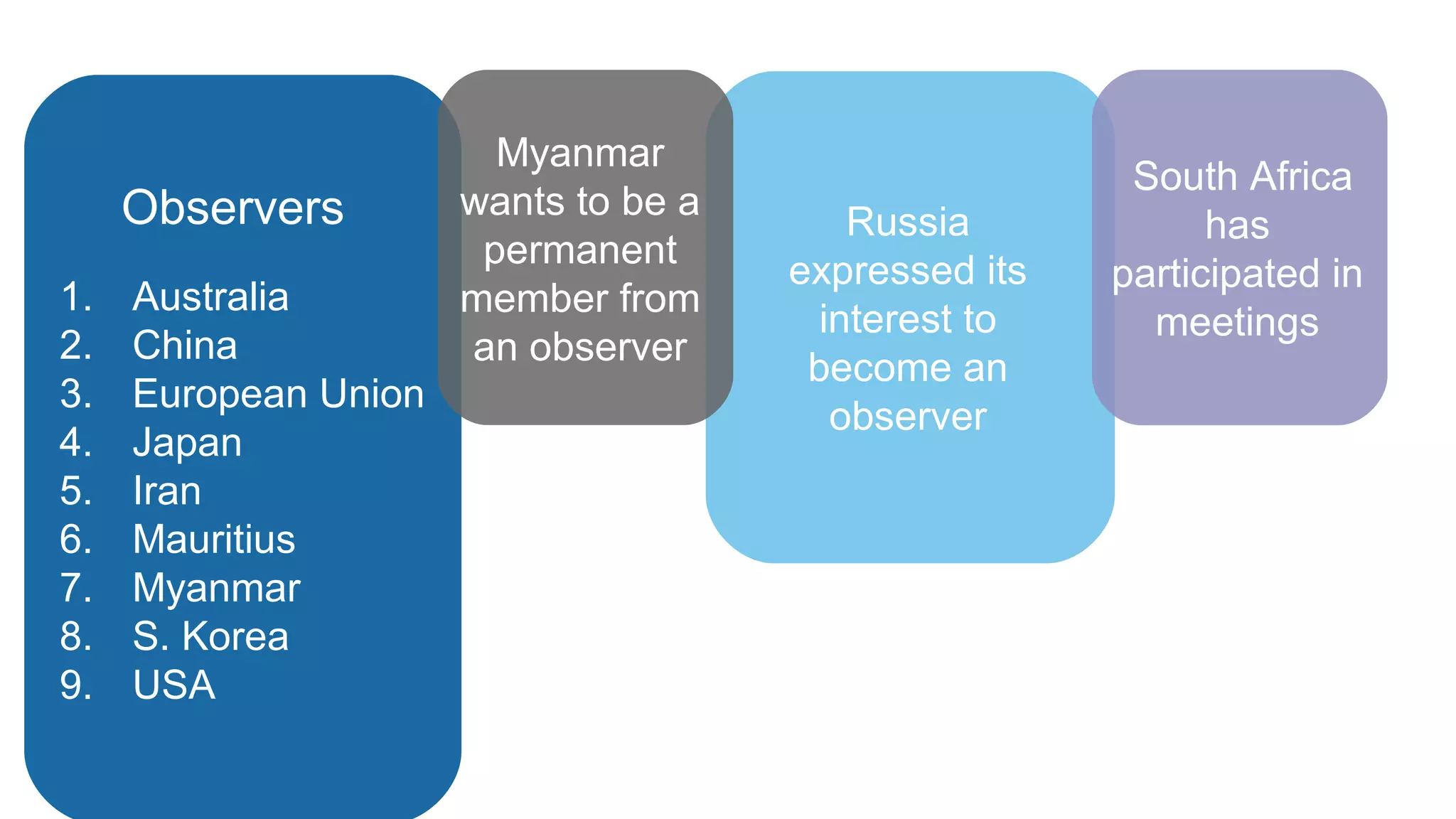 1. Australia
2. China
3. European Union
4. Japan
5. Iran
6. Mauritius
7. Myanmar
8. S. Korea
9. USA
Observers
Myanmar
wants to be a
permanent
member from
an observer
Russia
expressed its
interest to
become an
observer
South Africa
has
participated in
meetings
 