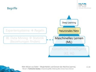 Mehr Wissen aus Daten – Möglichkeiten und Grenzen des Machine Learning 15 | 48
Begriffe
Deep Learning
Neuronales Netz
Masc...