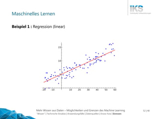 Mehr Wissen aus Daten – Möglichkeiten und Grenzen des Machine Learning 52 | 48
Maschinelles Lernen
Beispiel 1 : Regression...
