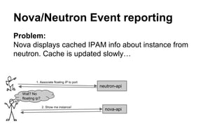 Nova/Neutron Event reporting 
Problem: 
Nova displays cached IPAM info about instance from 
neutron. Cache is updated slowly… 
neutron-api 
nova-api 
Wat? No 
floating ip? 
 