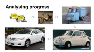 Analysing progress 
Folsom 
Grizzly Havana 
Juno Icehouse 
>> 
>> 
>> 
<< 
 