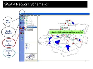 WEAP Network Schematic



 GIS
 Tool



 Model
                         Intuitive GIS-based graphical interface
Building

...
