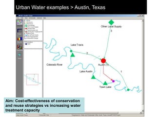 Urban Water examples > Austin, Texas




Aim: Cost-effectiveness of conservation
and reuse strategies vs increasing water
...