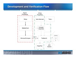 Development and Verification Flow




11
 