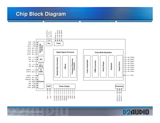 Chip Block Diagram




                            !!        !   '%




                            !
                  # !




                                                    #
                            " !
                        !




                                                )
                                          '
                                          & !
                  "




                                  %




                                                (




                                                    *
                            $




8
 