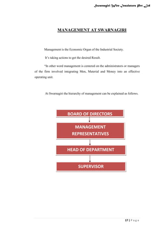 Swarnagiri Wire Insulators Pvt Ltd

MANAGEMENT AT SWARNAGIRI

Management is the Economic Organ of the Industrial Society.
It‟s taking actions to get the desired Result.
“In other word management is centered on the administrators or managers
of the firm involved integrating Men, Material and Money into an effective
operating unit.

At Swarnagiri the hierarchy of management can be explained as follows.

BOARD OF DIRECTORS
MANAGEMENT
REPRESENTATIVES
HEAD OF DEPARTMENT
SUPERVISOR

17 | P a g e

 
