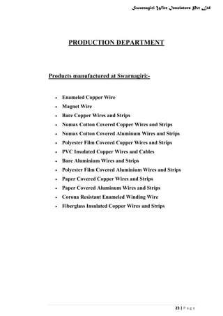 Swarnagiri Wire Insulators Pvt Ltd

PRODUCTION DEPARTMENT

Products manufactured at Swarnagiri:-

Enameled Copper Wire
Magnet Wire
Bare Copper Wires and Strips
Nomax Cotton Covered Copper Wires and Strips
Nomax Cotton Covered Aluminum Wires and Strips
Polyester Film Covered Copper Wires and Strips
PVC Insulated Copper Wires and Cables
Bare Aluminium Wires and Strips
Polyester Film Covered Aluminium Wires and Strips
Paper Covered Copper Wires and Strips
Paper Covered Aluminum Wires and Strips
Corona Resistant Enameled Winding Wire
Fiberglass Insulated Copper Wires and Strips

23 | P a g e

 