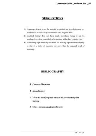 Swarnagiri Wire Insulators Pvt Ltd

SUGGESTIONS

1) If company is able to get the material by minimizing its ordering cost per
order then it is advice to place the order on a frequent basis.
2) Insulated thinner does not have much importance hence it can be
purchased once in a year at bulk which atleast will reduce ordering cost.
3) Maintaining high inventory will block the working capital of the company
so that it is better of maintain not more than the required level of
inventory.

BIBLIOGRAPHY

 Company Magazines
 Annual reports
 From the notes prepared while in the process of implant
training
 http:/ / www.swarnagirigmail@.com

44 | P a g e

 