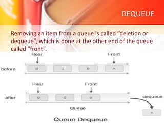 Implementation of queue using singly and doubly linked list. | PPT