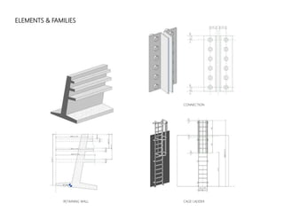 ELEMENTS & FAMILIES
CAGE LADDER
CONNECTION
RETAINING WALL
 