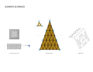 ELEMENTS & FAMILIES
PLINTH BASE PLATE FAÇADE PANEL L BRACKETS
 