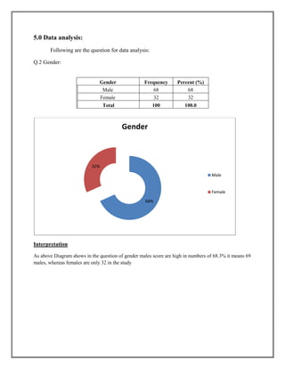 5.0 Data analysis:
Following are the question for data analysis:
Q.2 Gender:
Gender Frequency Percent (%)
Male 68 68
Female 32 32
Total 100 100.0
Interpretation
As above Diagram shows in the question of gender males score are high in numbers of 68.3% it means 69
males, whereas females are only 32 in the study
68%
32%
Gender
Male
Female
 