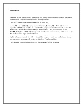 Interpretation
As we can see that this is combined study of previous Mobile connection they have owned and previous
mode of Mobile Connection after the Mobile Number Portability,
There are 2 Pre-Paid and 4 Post-Paid respondents are Airtel user,
whereas 3 Pre-Paid & 0 Post-Paid respondents of Vodafone, There are 8 Pre-Paid and 2 Post-Paid
respondent of BSNL,there are 9 Pre-Paid and 2 Post-Paid respondents from Idea network, whereas 12
Pre-Paid and 4 Post-Paid respondents of Aircel, 18 Pre-Paid and 4 Post-Paid connection of Tata
DoCoMo, 16 Pre-Paid and 3 Post-Paid respondents from Reliance communications, and there are 13 Pre-
Paid and 0 Post-Paid respondents from Uninor.
So, this is the combined study in which we founded that everyone wants to move on batter and stronger
network. So there are more people on network like Airtel, Vodafone and Idea.
There is highest frequency/people in Tata DoCoMo network before the portability.
 