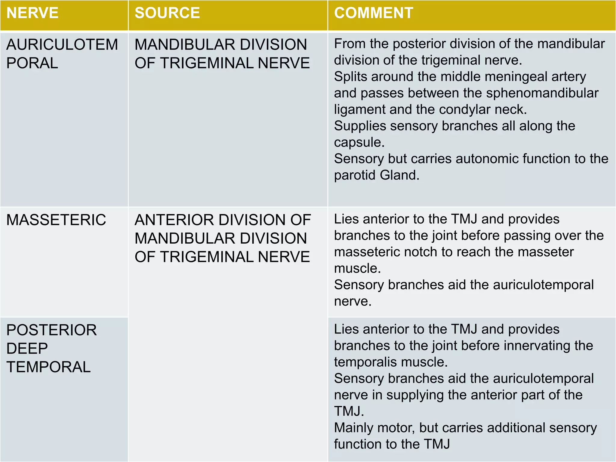 Anatomy of Temporomandibular Joint | PPSX