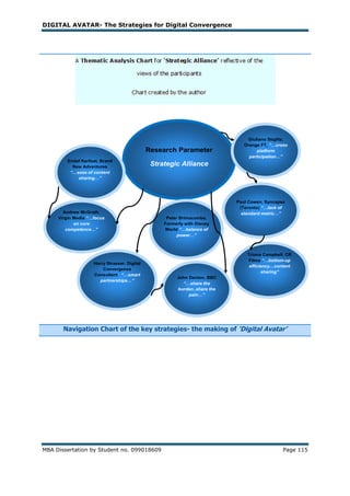 DIGITAL AVATAR- The Strategies for Digital Convergence




                                                                                Giuliano Stiglitz,
                                                                               Orange FT, “…cross
                                              Research Parameter                     platform
                                                                                 participation…”
         Endaf Kerfoot, Brand
           New Adventures
                                               Strategic Alliance
          “…ease of content
             sharing…”




                                                                            Paul Cowen, Syncapse
                                                                             (Toronto) “…lack of
       Andrew McGrath,                                                        standard metric…”
     Virgin Media “…focus                           Peter Brimacombe,
            on core                                Formerly with Disney
        competence…”                               World “…balance of
                                                         power…”



                                                                                Triona Campbell, CR
                                                                                Films “…bottom-up
                    Harry Strasser, Digital
                                                                                 efficiency…content
                        Convergence
                                                                                       sharing”
                    Consultant “…smart
                                                        John Denton, BBC
                       partnerships…”
                                                          “…share the
                                                        burden..share the
                                                             pain…”




       Navigation Chart of the key strategies- the making of ‘Digital Avatar’




MBA Dissertation by Student no. 099018609                                                       Page 115
 