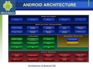 Android Operating System 