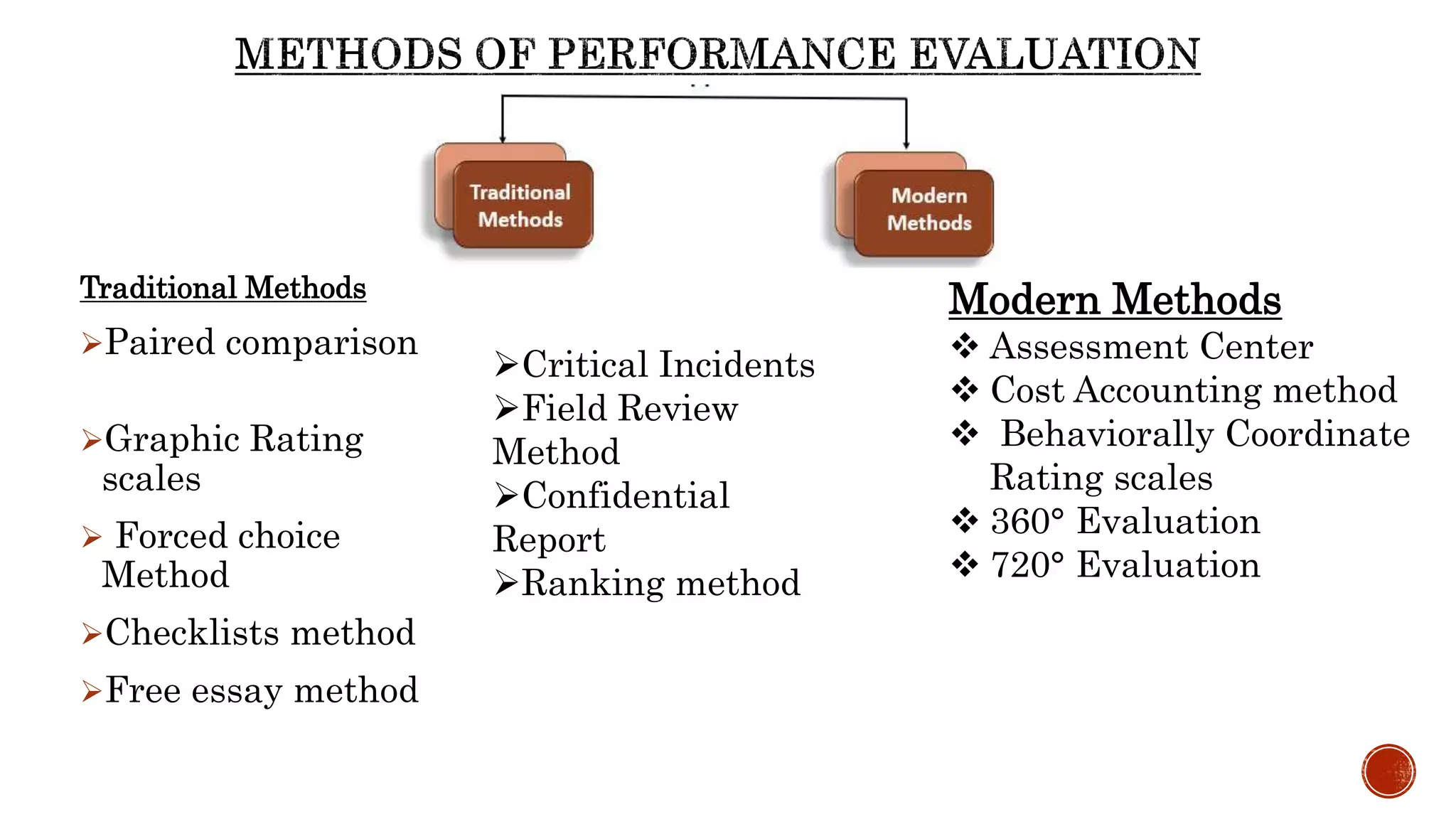 Traditional Methods
Paired comparison
Graphic Rating
scales
 Forced choice
Method
Checklists method
Free essay method
Modern Methods
 Assessment Center
 Cost Accounting method
 Behaviorally Coordinate
Rating scales
 360° Evaluation
 720° Evaluation
Critical Incidents
Field Review
Method
Confidential
Report
Ranking method
 