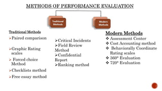 Performance Evaluation and Appraisal Processes | PPTX