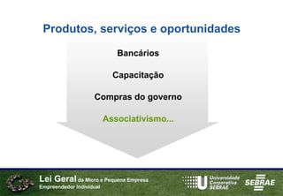 Produtos, serviços e oportunidades

                             Bancários

                            Capacitação

                    Compras do governo

                          Associativismo...




Lei Geral da Micro e Pequena Empresa
Empreendedor Individual
 