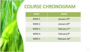 COURSE CHRONOGRAM
   WEEK       DATES

  WEEK 1   January 19th

  WEEK 2   January 26th

  WEEK 3   February 2nd

  WEEK 4   February 9th

  WEEK 5   February 16th



                           5
 