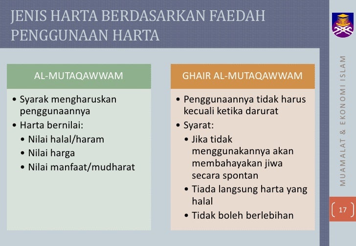 Konsep Harta Dalam Islam
