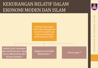 KEKURANGAN RELATIF DALAM EKONOMI MODEN DAN ISLAM