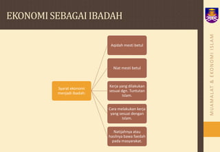 EKONOMI SEBAGAI IBADAH