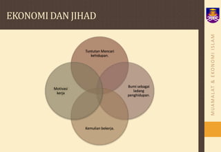 EKONOMI DAN JIHAD