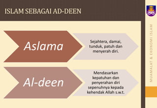 ISLAM SEBAGAI AD-DEEN