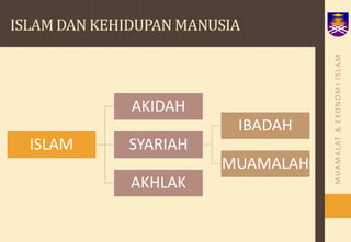 ISLAM DAN KEHIDUPAN MANUSIA