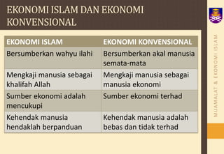 EKONOMI ISLAM DAN EKONOMI KONVENSIONAL