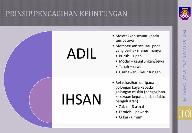 Perakaunan Keuntungan Dalam Islam