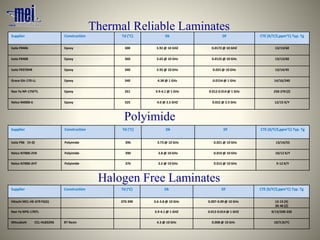 Supplier Construction Td (°C) Dk Df CTE (X/Y/Z,ppm°C) Typ. Tg
Isola FR406 Epoxy 300 3.92 @ 10 GHZ 0.0172 @ 10 GHZ 13/13/60
Isola FR408 Epoxy 360 3.65 @ 10 GHz 0.0125 @ 10 GHz 13/13/60
Isola FR370HR Epoxy 340 3.92 @ 10 GHz 0.025 @ 10 GHz 13/14/45
Grace GA-170-LL Epoxy 340 4.38 @ 1 GHz 0.0154 @ 1 GHz 14/16/240
Nan Ya NP-175FTL Epoxy 351 3.9-4.1 @ 1 GHz 0.012-0.014 @ 1 GHz 250-270 (Z)
Nelco N4000-6 Epoxy 325 4.0 @ 2.5 GHZ 0.022 @ 2.5 GHz 12/15 X/Y
Thermal Reliable Laminates
Polyimide
Supplier Construction Td (°C) Dk Df CTE (X/Y/Z,ppm°C) Typ. Tg
Isola P96 (V-0) Polyimide 396 3.73 @ 10 GHz 0.021 @ 10 GHz 13/14/55
Nelco N7000-2V0 Polyimide 390 3.8 @ 10 GHz 0.010 @ 10 GHz 10/12 X/Y
Nelco N7000-2HT Polyimide 376 3.5 @ 10 GHz 0.015 @ 10 GHz 9-12 X/Y
Halogen Free Laminates
Supplier Construction Td (°C) Dk Df CTE (X/Y/Z,ppm°C) Typ. Tg
Hitachi MCL-HE-679 FG(S) 370-390 3.6-3.8 @ 10 GHz 0.007-0.09 @ 10 GHz 12-15 (X)
30-40 (Z)
Nan Ya NPG-170TL 3.9-4.1 @ 1 GHZ 0.012-0.014 @ 1 GHZ 9/13/200-230
Mitsubishi CCL-HL832NS BT Resin 4.3 @ 10 GHz 0.008 @ 10 GHz 10/3 (X/Y)
 