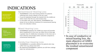 INDICATIONS
• In case of conductive or
mixed hearing loss, the
main objective of AMEI
placement is to overcome
the residual sensorineural
component
 