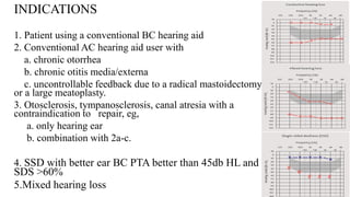INDICATIONS
1. Patient using a conventional BC hearing aid
2. Conventional AC hearing aid user with
a. chronic otorrhea
b. chronic otitis media/externa
c. uncontrollable feedback due to a radical mastoidectomy
or a large meatoplasty.
3. Otosclerosis, tympanosclerosis, canal atresia with a
contraindication to repair, eg,
a. only hearing ear
b. combination with 2a-c.
4. SSD with better ear BC PTA better than 45db HL and
SDS >60%
5.Mixed hearing loss
 