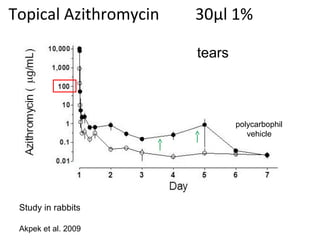 Prof Bron lecture. The A-Z of MGD | PPT