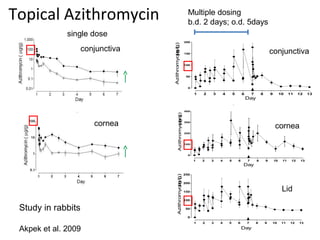 Prof Bron lecture. The A-Z of MGD | PPT