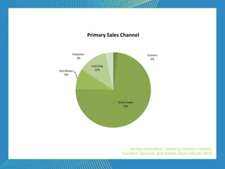 Primary Sales Channel


          Publisher                                Carriers
            3%                                       2%

                       Licensing
Distributor               12%
    9%




                                   Direct Sales
                                       74%




                                         Mobile Innovation: Growing Ontario’s Mobile
                                      Content, Services, and Applications Industry 2012
 