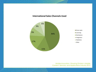 International Sales Channels Used


           6%
      9%
                                                 Direct sales
9%                                               Licensing
                  44%                            Distributors
                                                 Integrators
                                                 Publishers
17%                                              Other




           15%




                      Mobile Innovation: Growing Ontario’s Mobile
                   Content, Services, and Applications Industry 2012
 