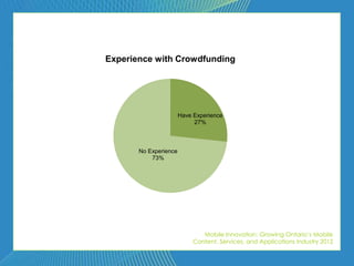 Experience with Crowdfunding




                       Have Experience
                            27%



       No Experience
           73%




                               Mobile Innovation: Growing Ontario’s Mobile
                            Content, Services, and Applications Industry 2012
 