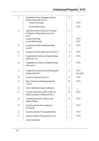 Intellectual Property   2010




17
 