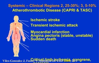 Ischemic stroke
Transient ischemic attack
Myocardial infarction
Angina pectoris (stable, unstable)
Sudden death
Critical limb ischemia, gangrene,
Systemic – Clinical Regions 2, 25-30%; 3, 5-10%
Atherothrombotic Disease (CAPRI & TASC)
Viles-Gonzalez J, Fuster V, Badimon JJ. EHJViles-Gonzalez J, Fuster V, Badimon JJ. EHJ 20042004; 25:1; 25:1
 
