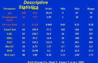 Descriptive
StatisticsParameter No Mean St dev Min Max Range
Age 100 54.3 20.55 9 87 78
Framingham
Score
44 7.27 3.99 1 20 19
10-Year Risk 42 0.118 0.069 0.03 0.31 0.28
Total Chol 84 199.9 57.3 105 366 261
LDL 83 120.7 54.5 46 303 257
HDL 84 53.2 16.8 20 100 80
TGC 83 139.3 122.9 32 891 859
HbA1C 20 6.75 1.57 4.7 10.9 6.2
BMI 82 25.98 5.2 15.1 42.5 27.3
BSA (m2
) 80 1.89 0.30 1.13 2.85 1.72
BAD (Fayad ZA, Mani V, Fuster V et al.) 2005
 